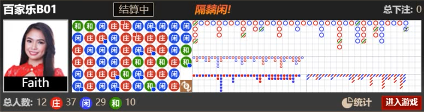 职业百家乐实战技巧，高手打法心得分享，值得各位赌徒细细品味。