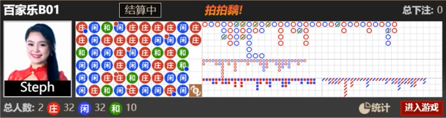 一个职业百家乐玩家在澳门赢了多年，现打法公开！