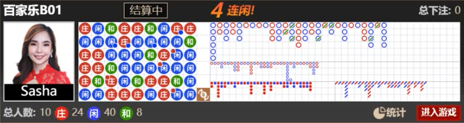 百家乐幸运六详解—职业玩家必知超级6投注技巧!