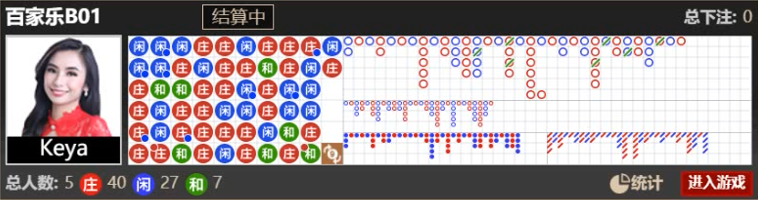 百家乐简单最佳策略—百家乐马丁策略详解，基础观念与牌局操作！