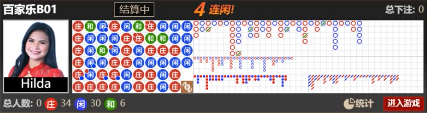 资深职业私藏ag百家乐技巧打法，专攻闲家的牌局反向操作！